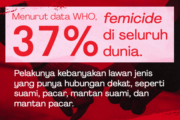 Femicide Banyak Terjadi di 2023? Apa Itu dan Siapa Pelaku yang Potensial?