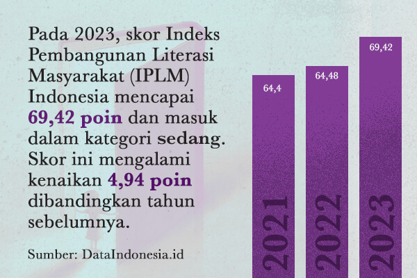 Literasi Membaca Masyarakat Indonesia Masih Rendah? Ini alasan kenapa membaca adalah lebih dari sekadar hobi!