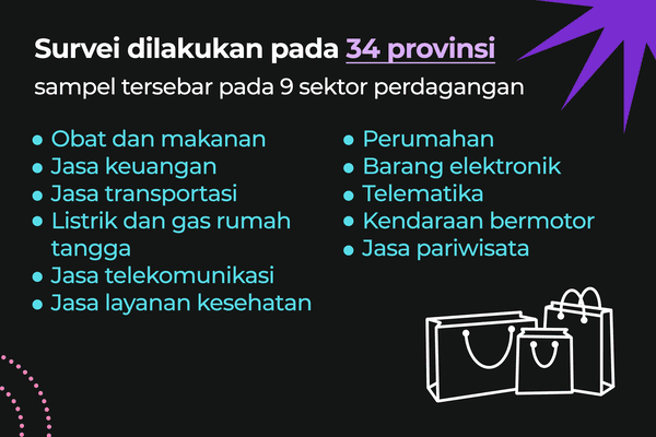 Memasuki Kuartal 2 Tahun 2024, Bagaimana Keadaan Konsumen Indonesia?