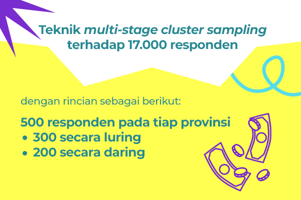 Memasuki Kuartal 2 Tahun 2024, Bagaimana Keadaan Konsumen Indonesia?