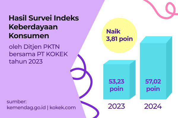 Memasuki Kuartal 2 Tahun 2024, Bagaimana Keadaan Konsumen Indonesia?