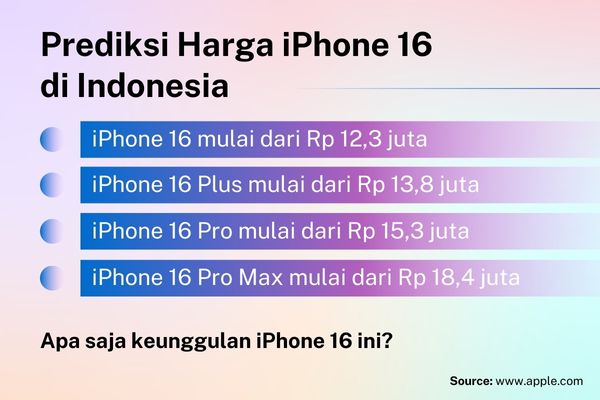 iPhone 16 Segera Rilis di Indonesia Simak Spesifikasi Lengkap dan Prediksi Harganya!