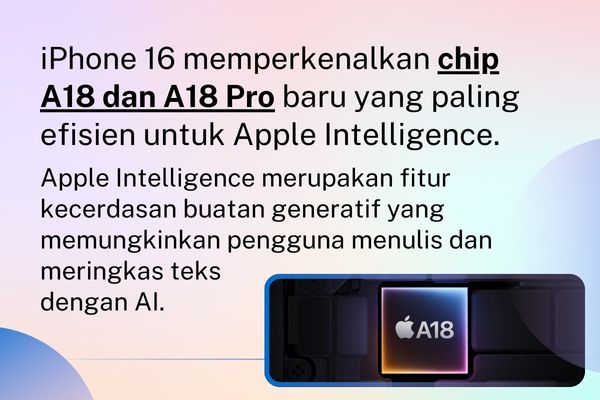 iPhone 16 Segera Rilis di Indonesia Simak Spesifikasi Lengkap dan Prediksi Harganya!
