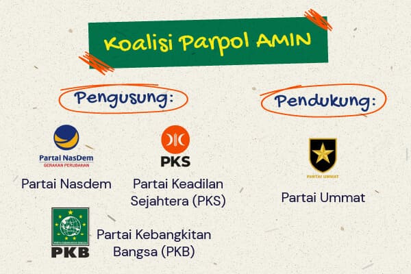 Kenalan, Yuk? Profil Capres-Cawapres No. 1