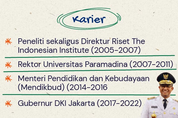 Kenalan, Yuk? Profil Capres-Cawapres No. 1