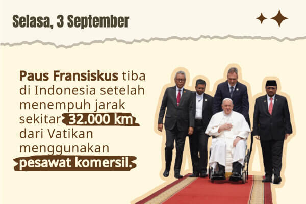 Recap: Kunjungan Apostolik Paus Fransiskus ke Indonesia