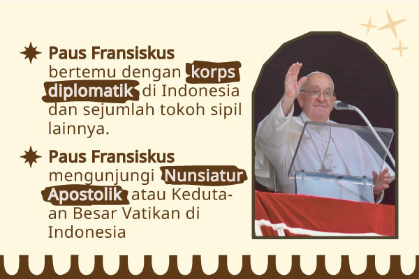 Recap: Kunjungan Apostolik Paus Fransiskus ke Indonesia