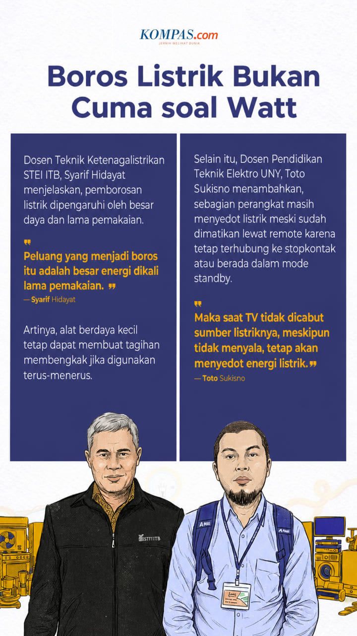 Tagihan Listrik Naik Terus