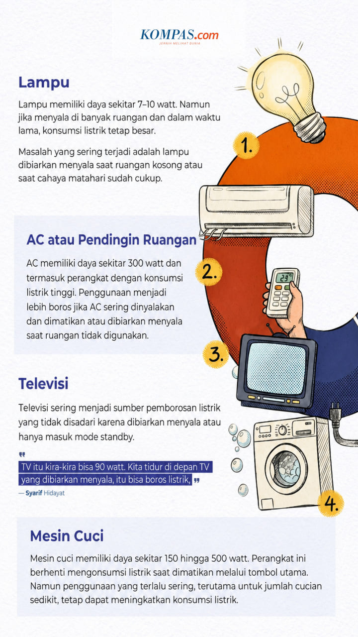 Tagihan Listrik Naik Terus - Thumbnail 1