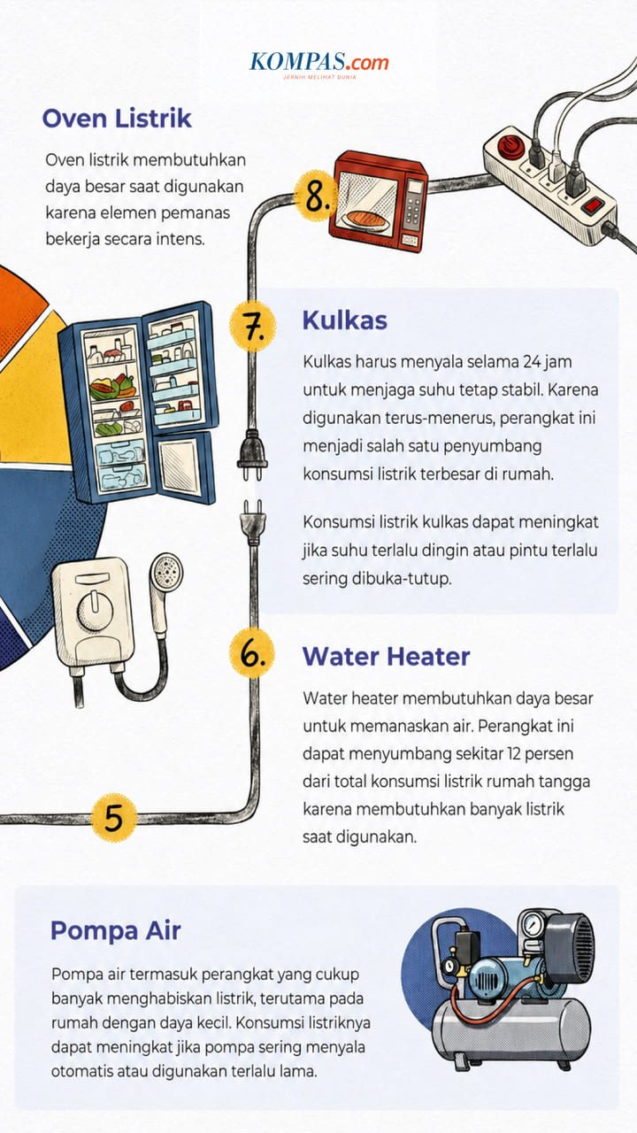 Tagihan Listrik Naik Terus - Thumbnail 1